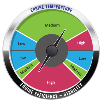CG-01Temp-vs-Efficiency-copy